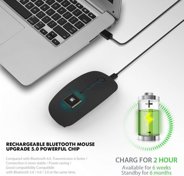 Bluetooth Mouse,Rechargeable Wireless Mouse for MacBook Pro/MacBook Air/Laptop/PC/Mac/iPad pro/Computer,Bluetooth 5.2 + 3.0 +2.4G USB Receiver - Image 3